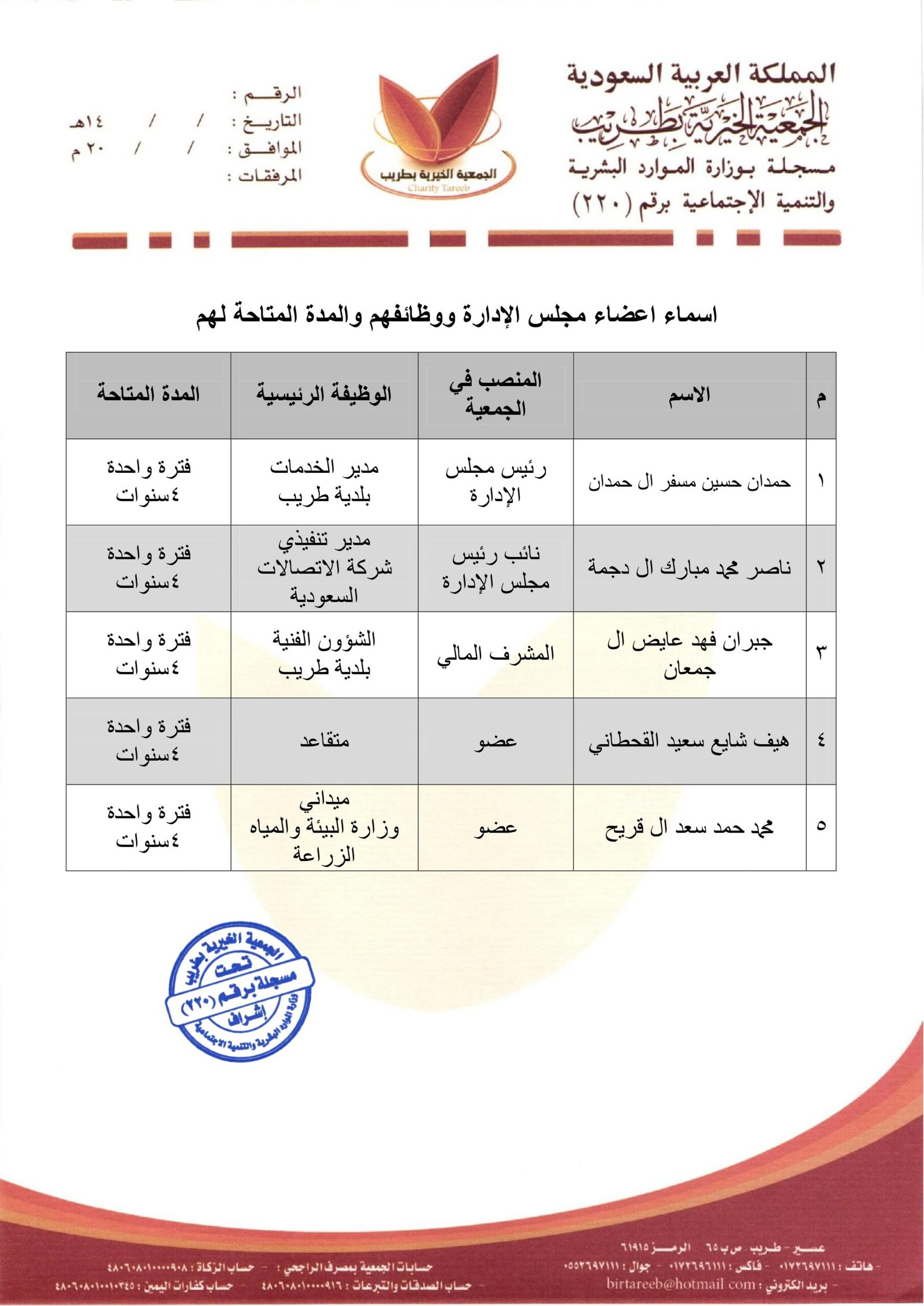 أسماء ووظائف أعضاء مجلس الإدارة والمدة المتاحة لهم